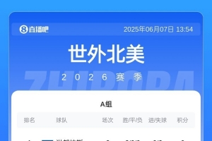 华体会app登录-中北美世预赛：海地、库拉索、危地马拉、尼加拉瓜等5队进第3阶段